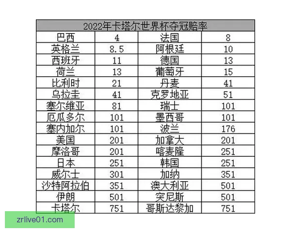 2026世界杯最新竞猜赔率分析谁最有可能夺冠