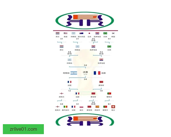 世界杯竞猜赔率最新分析揭示热门球队胜负走势全解