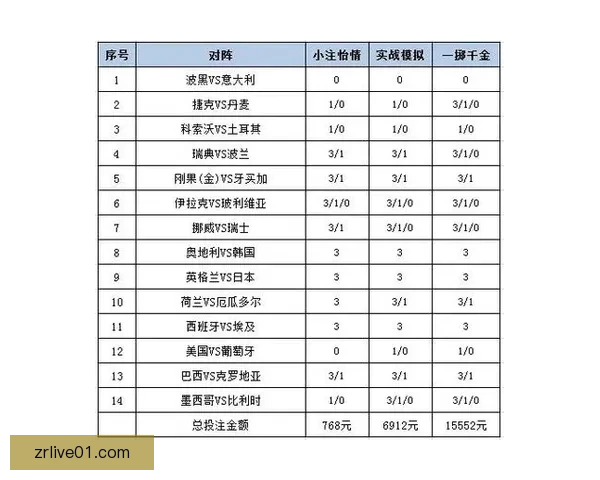 世界杯足球竞猜盘口分析技巧及热门投注策略全解析